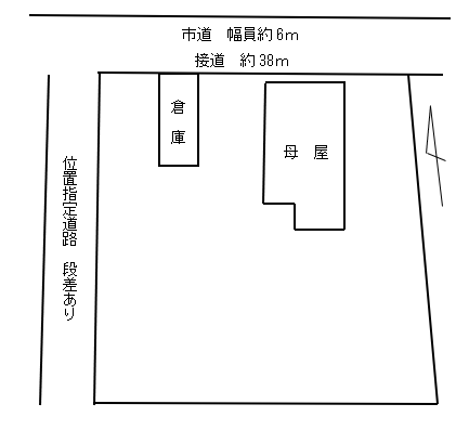建物と敷地の配置図
